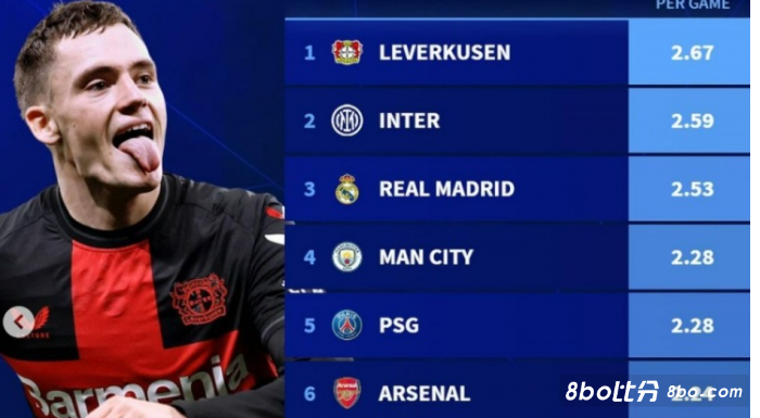 比赛数据 比赛数据